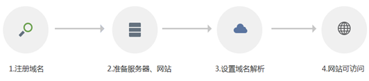 2024美洲杯